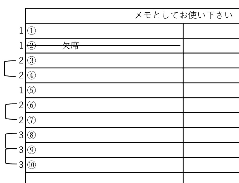 婚活パーティのメモ