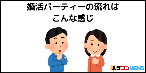 婚活パーティーの流れ