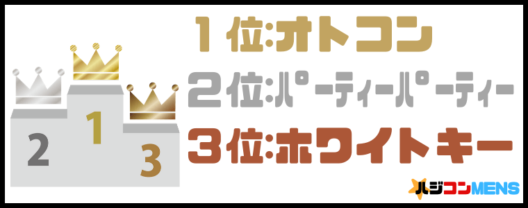 オススメの婚活パーティーランキング