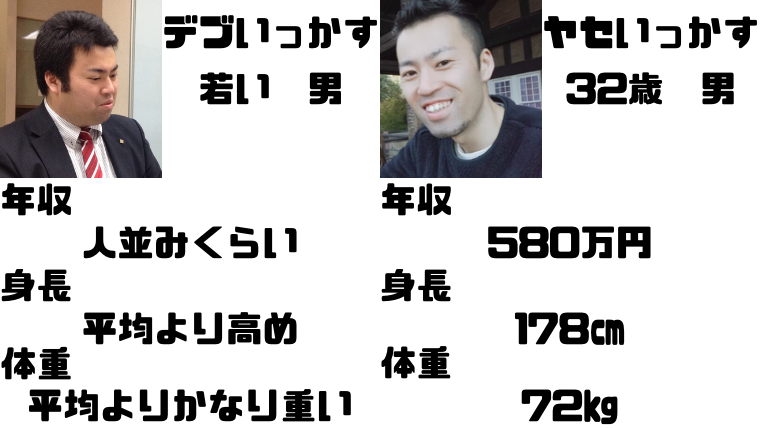 婚活で低年収が不利な理由