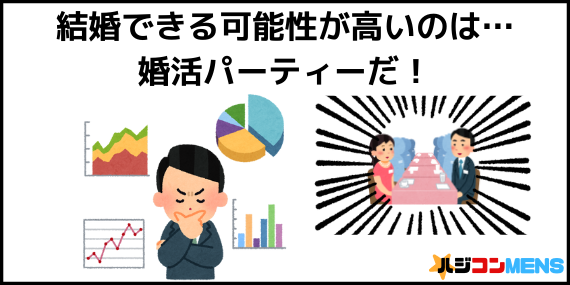 結婚できる確率が高い婚活方法