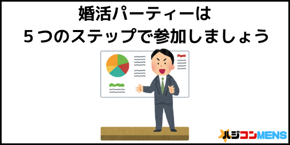 婚活初心者用モテテクニックの準備