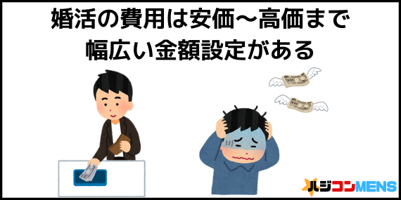 婚活に掛かる費用